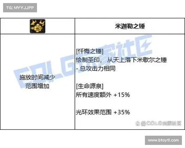 《DNF奶爸技能加点全面解析如何选择最优技能搭配提升战力》 《DNF奶爸技能加点全面解析如何选择最优技能搭配提升战力》