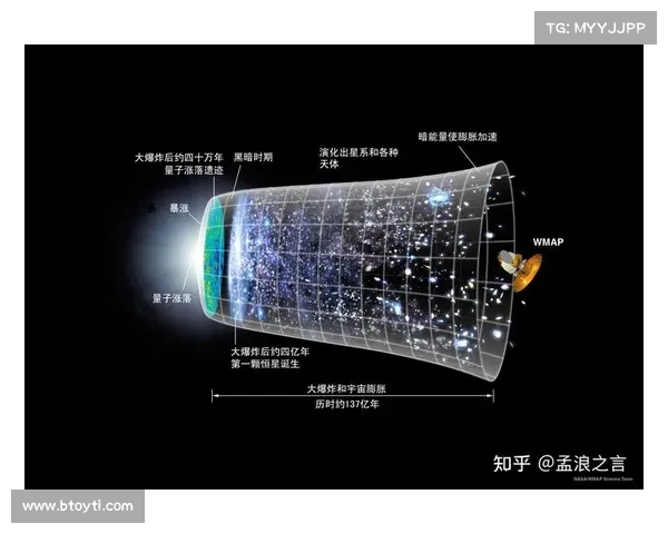星系演化研究的多维视角与方法探讨:从观测数据到理论模型的综合分析 星系演化研究的多维视角与方法探讨:从观测数据到理论模型的综合分析