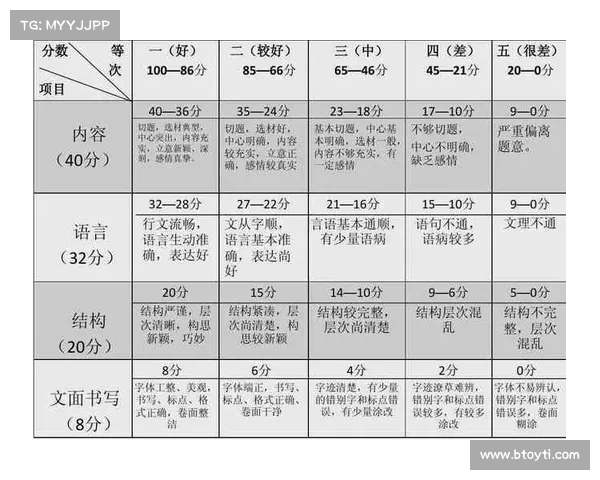 iWrite是否能够真正有效提升个人写作能力的深入思考与实践探讨 iWrite是否能够真正有效提升个人写作能力的深入思考与实践探讨