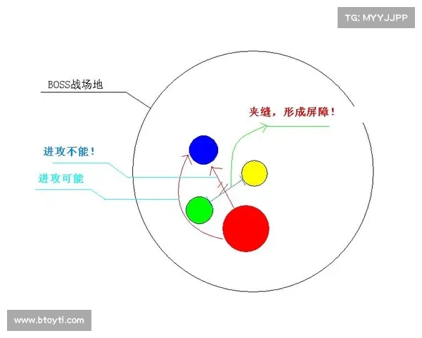 揭示纳英戈兰战术优势的几种方法与技巧分析