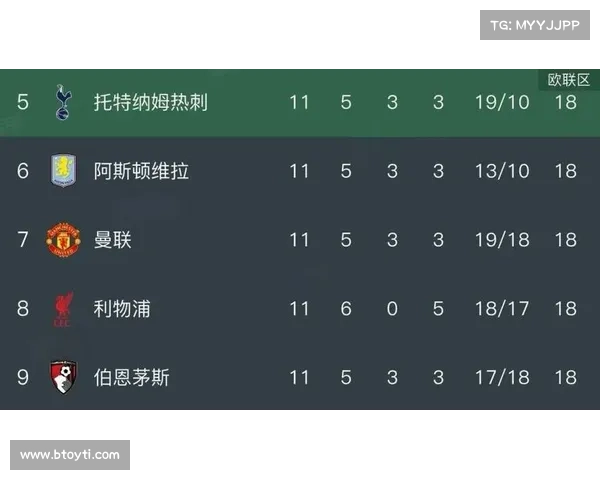 欧冠法甲英超意甲四大足球联赛特色与差异分析