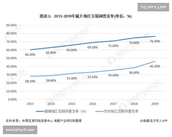 数字媒体崛起带来新机遇探索与创新发展方向分析